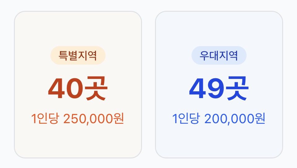 고유가 피해지원금