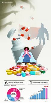 10명에게까지 퍼지는 오해? 감기약으로 착각하는 약의 내성 위험성 공개